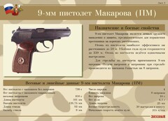 Комплект плакатов "9-мм пистолет Макарова (ПМ)" - fgospostavki.ru - Рязань