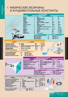 Комплект таблиц. Физика 10 класс. - fgospostavki.ru - Рязань