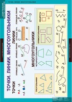 Комплект таблиц. Математика. Геометрические фигуры и величины. - fgospostavki.ru - Рязань