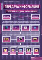 Комплект таблиц. Информатика и ИКТ 5-7 классы. - fgospostavki.ru - Рязань