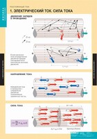 Комплект таблиц. Физика. Постоянный ток. - fgospostavki.ru - Рязань