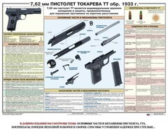 Плакат "7,62-мм пистолет Токарева ТТ обр. 1933 г." - fgospostavki.ru - Рязань
