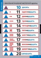 Комплект таблиц. Математика.Устные приемы сложения и вычитания в пределах сотни. - fgospostavki.ru - Рязань