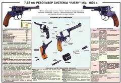 Плакат "7,62-мм револьвер системы "Наган" образец 1985 года" - fgospostavki.ru - Рязань