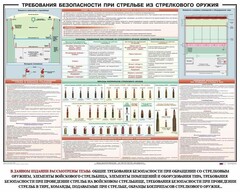 Плакат "Требования безопасности при стрельбе из стрелкового оружия" - fgospostavki.ru - Рязань