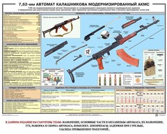 Плакат "7,62-мм автомат Калашникова АКМС" - fgospostavki.ru - Рязань