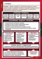 Комплект таблиц. ОБЖ. Гигиена. - fgospostavki.ru - Рязань