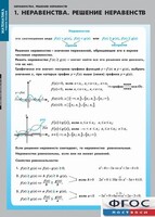 Комплект таблиц. Математика. Неравенства. Решение неравенств. - fgospostavki.ru - Рязань