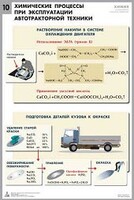 Комплект таблиц "Химия в технологиях сельского хозяйства" - fgospostavki.ru - Рязань