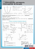 Комплект таблиц. Математика. Производная и ее применение. - fgospostavki.ru - Рязань