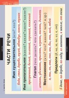 Комплект таблиц. Русский язык. Основные правила и понятия 1-4 классы. - fgospostavki.ru - Рязань