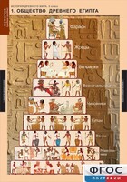 Комплект таблиц. История Древнего мира. 5 класс. - fgospostavki.ru - Рязань