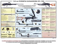 Плакат "7,62-мм пулеметы Калашникова ПКТ, ПКМ" - fgospostavki.ru - Рязань