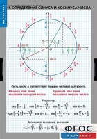 Комплект таблиц. Математика. Тригонометрические функции - fgospostavki.ru - Рязань