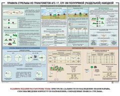 Плакат "Правила стрельбы из гранатометов АГС-17, СПГ-9 полупрямой (раздельной) наводкой" - fgospostavki.ru - Рязань