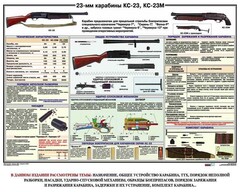 Плакат "23-мм карабины КС-23, КС-23М" - fgospostavki.ru - Рязань