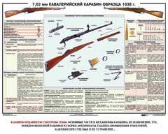 Плакат "7,62-мм кавалерийский карабин образца 1938 г." - fgospostavki.ru - Рязань