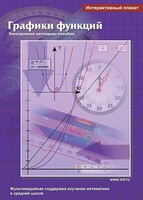 Интерактивные плакаты. Графики функций. Программно-методический комплекс - fgospostavki.ru - Рязань