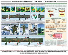 Плакат "Применение реактивных пехотных огнеметов РПО" - fgospostavki.ru - Рязань