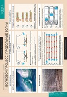Комплект таблиц. Физика. Механические волны. Акустика. - fgospostavki.ru - Рязань