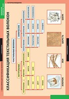 Комплект таблиц. Технология. Технология обработки ткани. Материаловедение. - fgospostavki.ru - Рязань