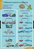 Комплект таблиц. Технология. Кулинария. - fgospostavki.ru - Рязань