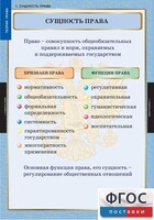 Комплект таблиц. Правоведение. Теория права. - fgospostavki.ru - Рязань