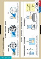 Комплект таблиц. Физика. Термодинамика. - fgospostavki.ru - Рязань