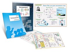 Комплект кодотранспарантов "Электродинамика" - fgospostavki.ru - Рязань