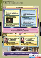 Комплект таблиц. История. Движение декабристов. - fgospostavki.ru - Рязань