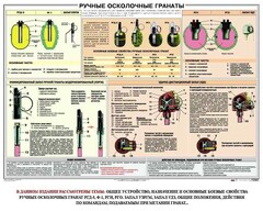 Плакат "Ручные осколочные гранаты" - fgospostavki.ru - Рязань