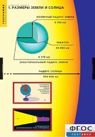 Комплект таблиц. География. Земля как планета. - fgospostavki.ru - Рязань