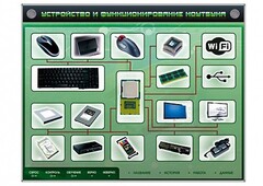 Электрифицированный информационный стенд-тренажер "Устройство и функционирование ноутбука" с функцией контроля и обучения - fgospostavki.ru - Рязань