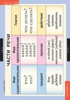 Комплект таблиц. Русский язык 2 класс. - fgospostavki.ru - Рязань