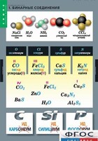 Комплект таблиц. Химия. Номенклатура. - fgospostavki.ru - Рязань