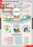 Комплект таблиц. Литературное чтение 3 класс. - fgospostavki.ru - Рязань