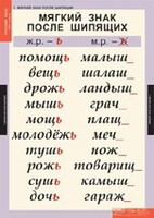 Комплект таблиц. Русский язык 3 класс. - fgospostavki.ru - Рязань