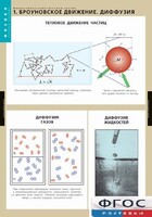 Комплект таблиц. Физика. Молекулярно-кинетическая теория. - fgospostavki.ru - Рязань
