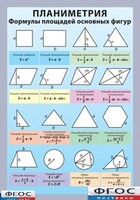 Таблица "Планиметрия. Формулы площадей основных фигур" (винил) - fgospostavki.ru - Рязань