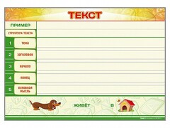 Магнитно-маркерный стенд по обучению грамоте "Текст" с набором магнитных карточек + методические рекомендации - fgospostavki.ru - Рязань