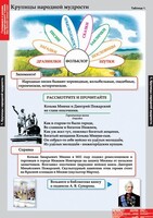 Комплект таблиц. Литературное чтение 4 класс. - fgospostavki.ru - Рязань