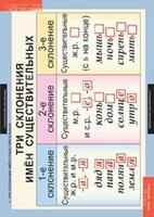 Комплект таблиц. Русский язык 4 класс. - fgospostavki.ru - Рязань