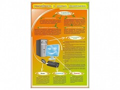 Стенды "Устройство и работа компьютера" - fgospostavki.ru - Рязань