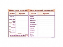 Фрагмент демонстрационный маркерный "Звуко-буквенный анализ слова" - fgospostavki.ru - Рязань