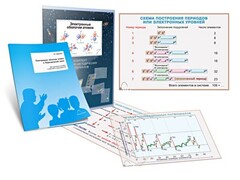 Комплект кодотранспарантов "Электронные оболочки атомов и Периодический закон" - fgospostavki.ru - Рязань