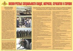 Плакат "Военно-учетные специальности солдат, матросов, сержантов и старшин" - fgospostavki.ru - Рязань