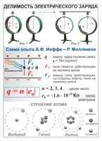 Комплект таблиц "Электричество 8 класс" (10 штук) - fgospostavki.ru - Рязань