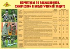 Плакат "Нормативы по радиационной, химической и биологической защите" - fgospostavki.ru - Рязань