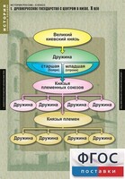 Комплект таблиц. История России 6 класс. - fgospostavki.ru - Рязань