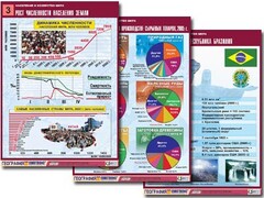 Комплект таблиц "Население и хозяйство мира" (16 таблиц, А1, ламинированные) - fgospostavki.ru - Рязань